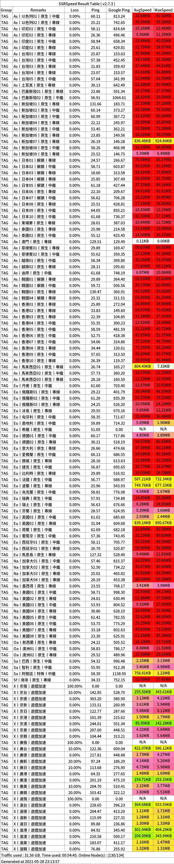 TAG机场怎么样？- Xulala
