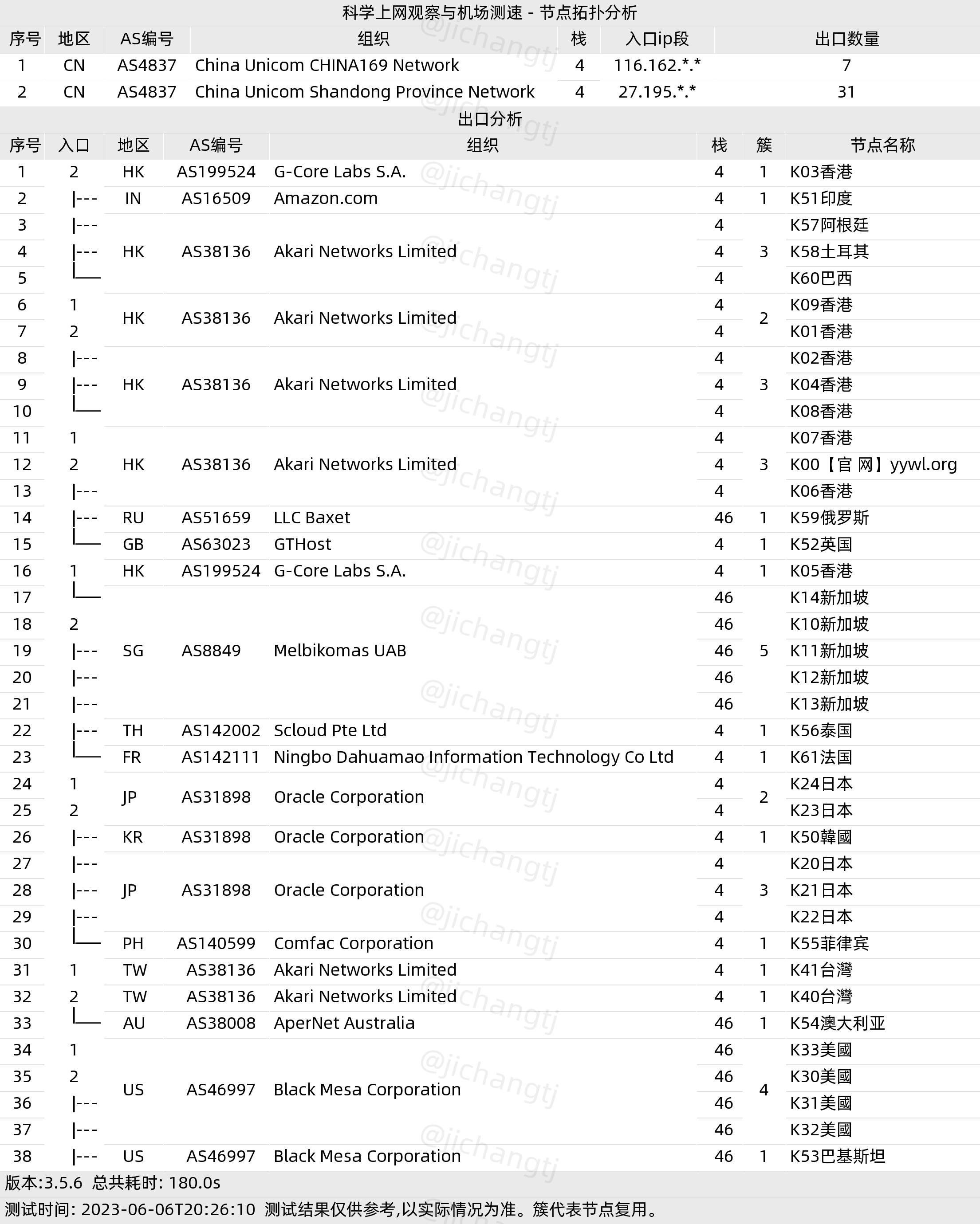 专线ss机场推荐之云翼网络- Xulala