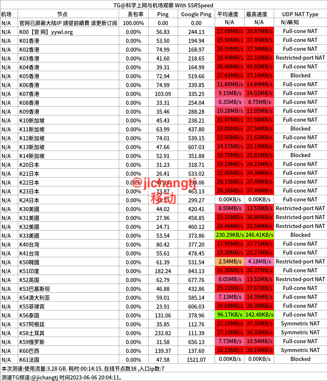 专线ss机场推荐之云翼网络- Xulala