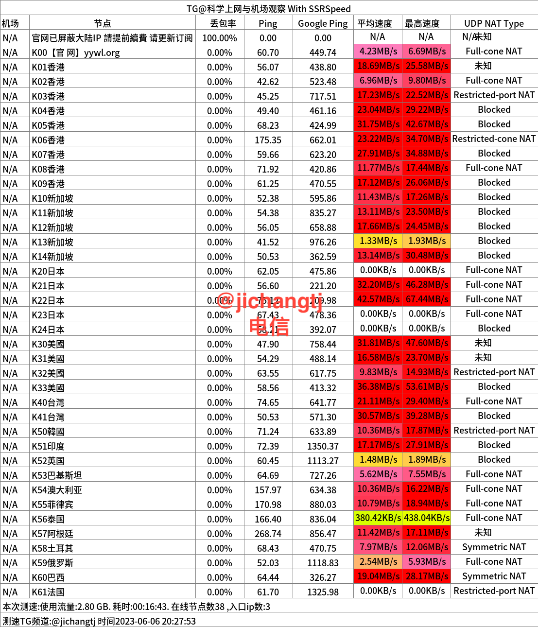 专线ss机场推荐之云翼网络- Xulala