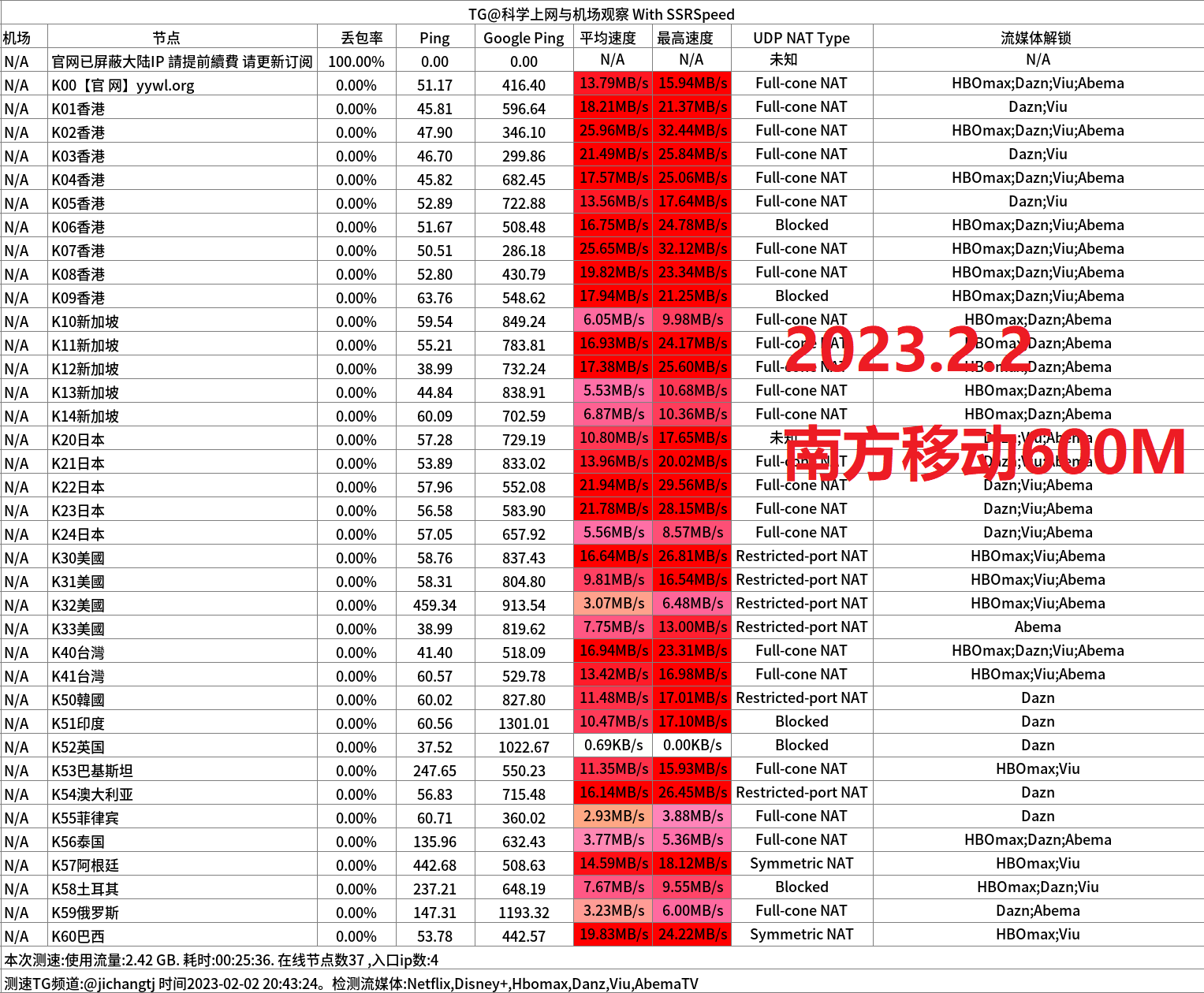 专线ss机场推荐之云翼网络- Xulala
