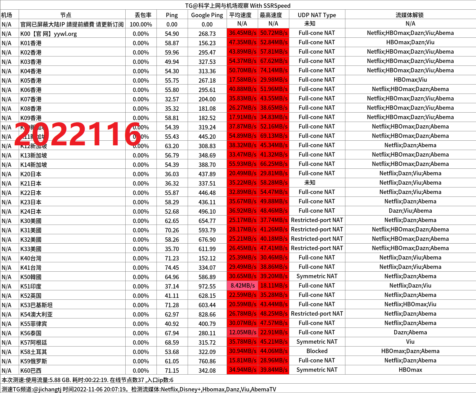 专线ss机场推荐之云翼网络- Xulala