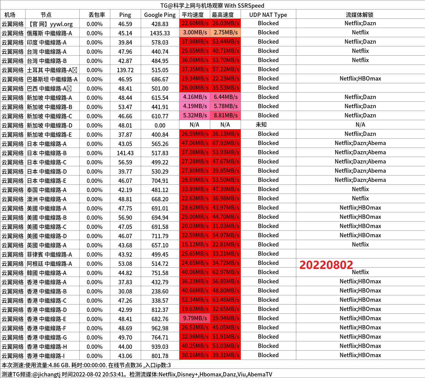 专线ss机场推荐之云翼网络- Xulala