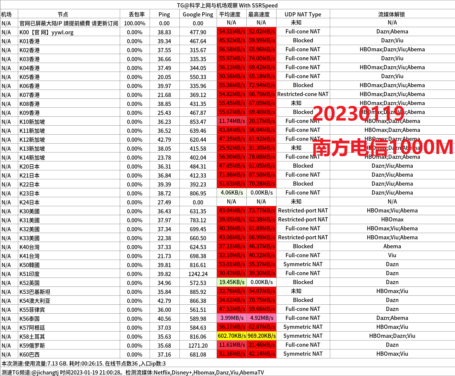 专线ss机场推荐之云翼网络- Xulala