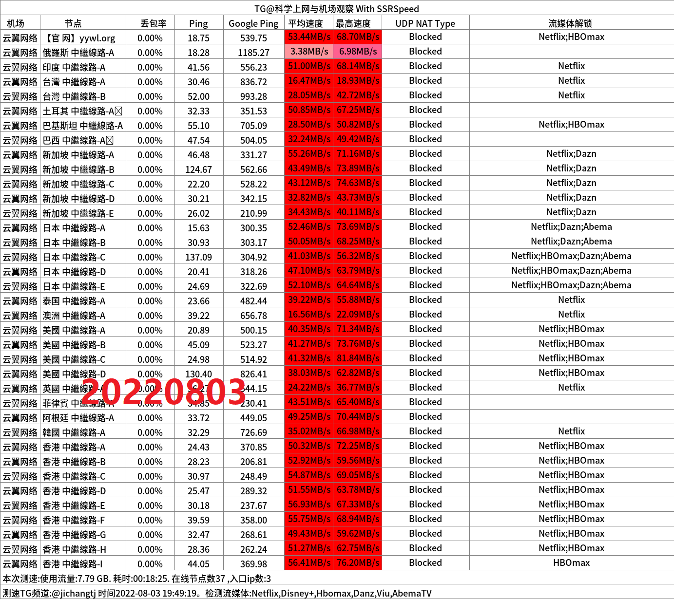专线ss机场推荐之云翼网络- Xulala