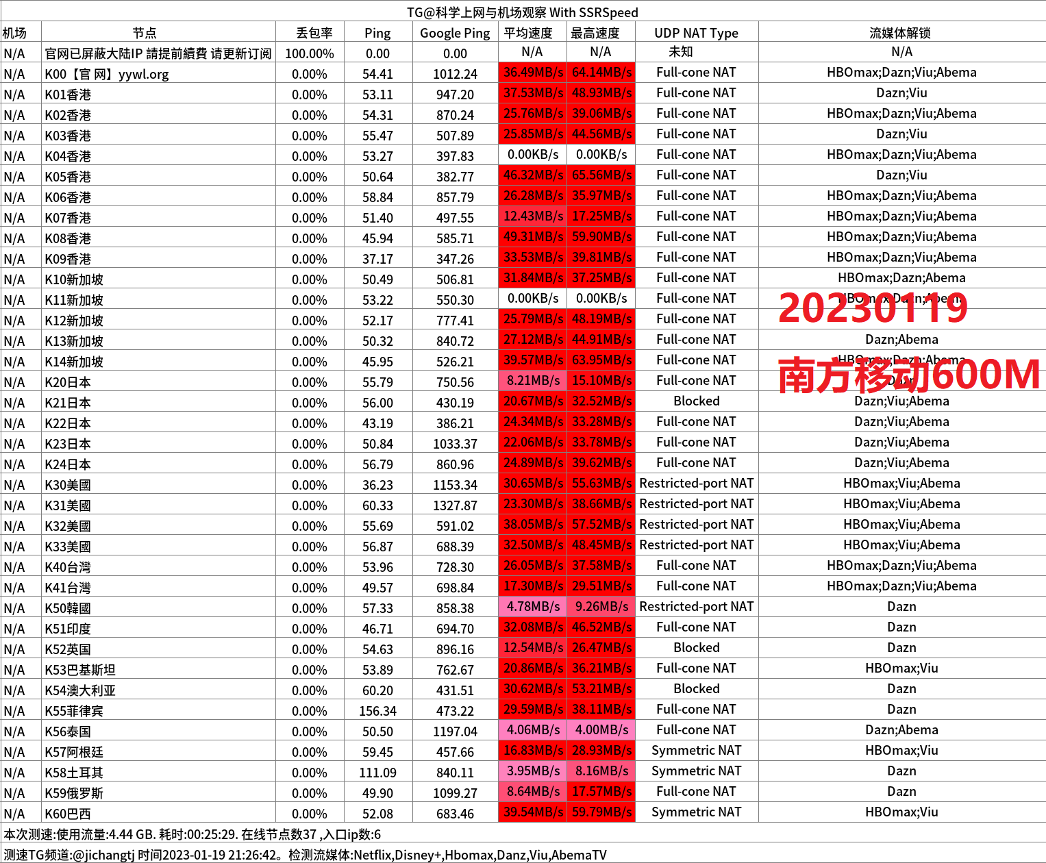 专线ss机场推荐之云翼网络- Xulala