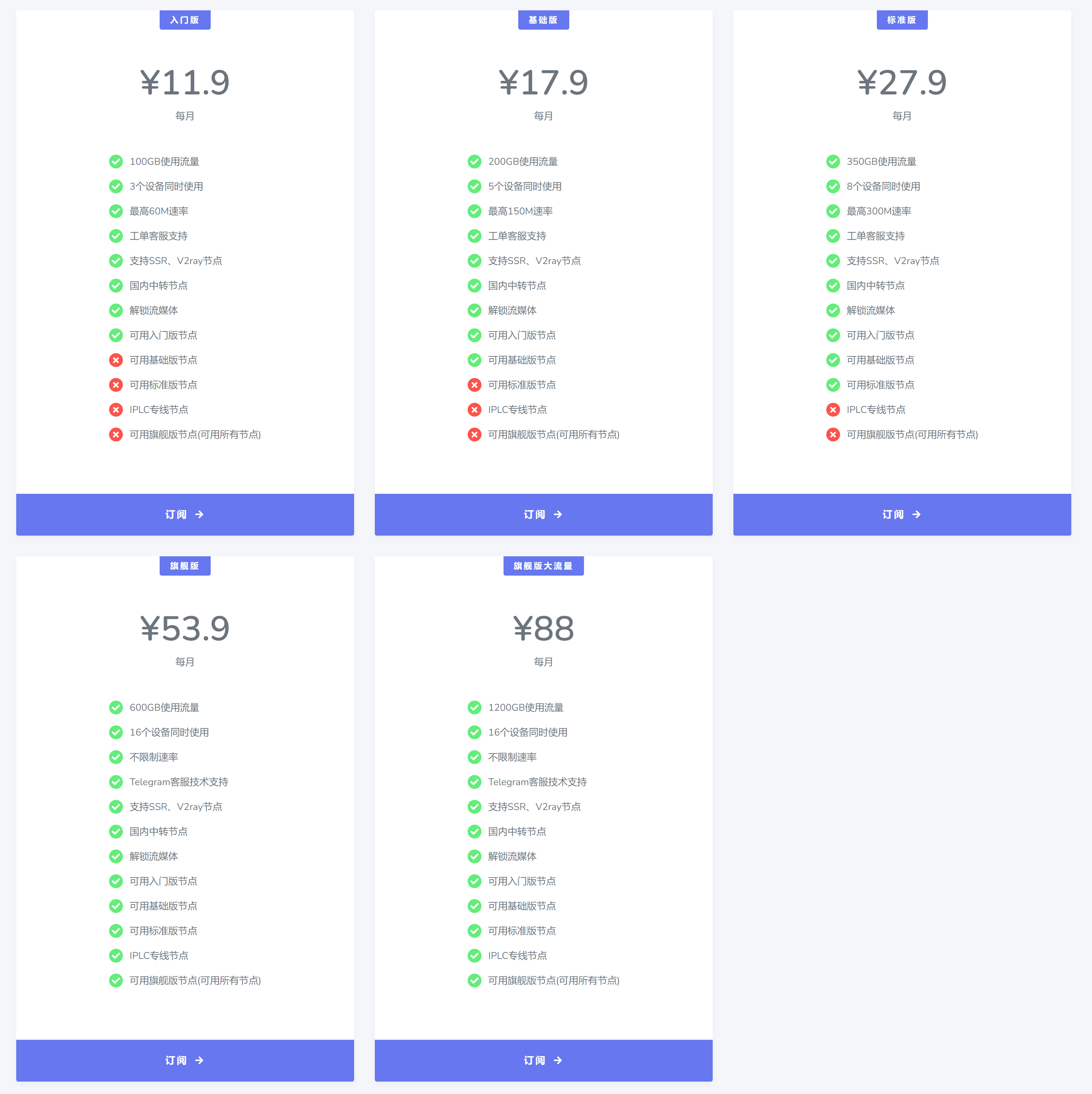 桔子云翻墙机场怎么样？中转+IPLC专线机场 | 便宜翻墙 SSR/V2ray 节点- Xulala
