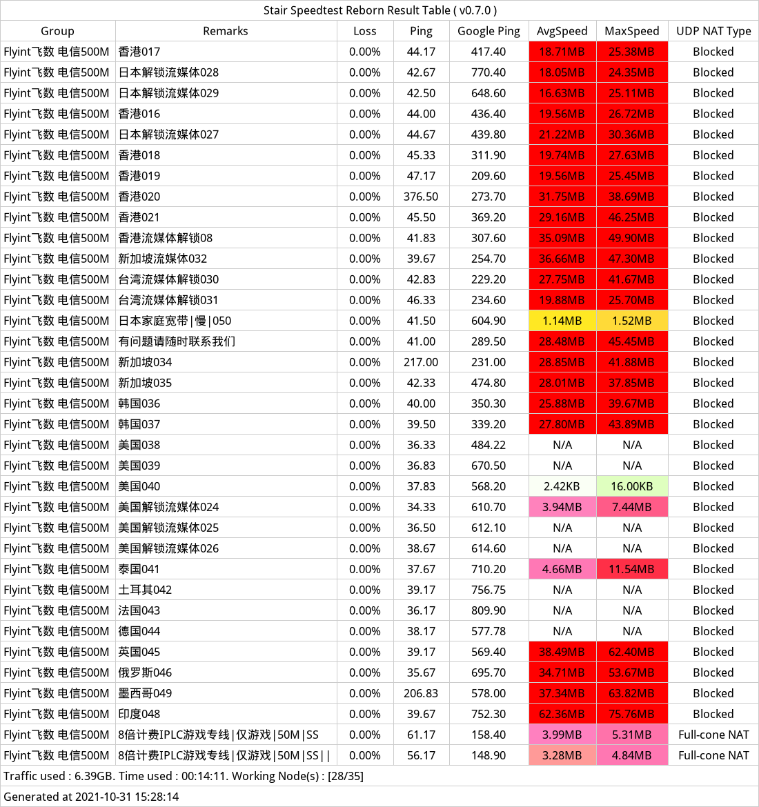 白嫖机场 P++ 跑路后有哪些稳定靠谱机场推荐- Xulala