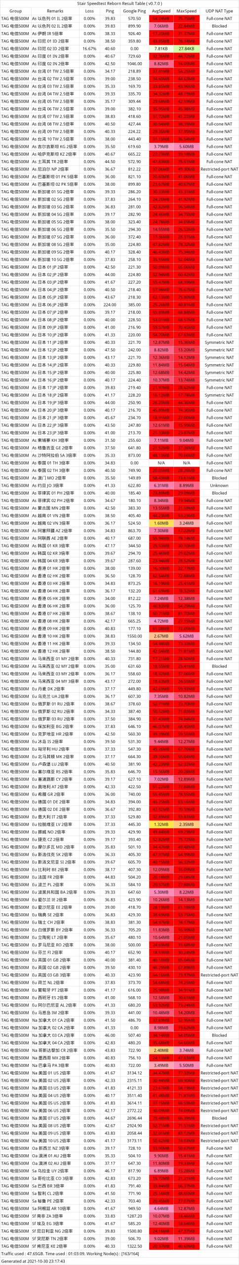 白嫖机场 P++ 跑路后有哪些稳定靠谱机场推荐- Xulala