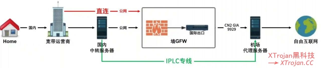 Just My Socks IPLC HK 100 EARLY ACCESS 值得买吗？我们一起来评测- Xulala