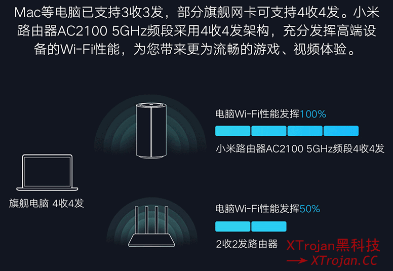 如何简单地选购家用级硬路由和软路由器，并合理使用它们去优化或者提高科学上网速度？- Xulala
