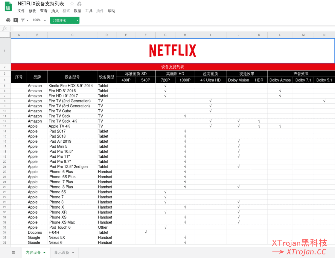 Netflix是什么？在中国大陆怎么用Netflix/网飞/奈飞？- Xulala
