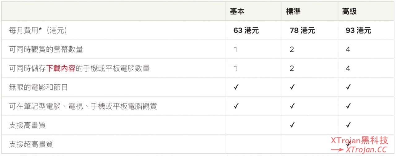 Netflix是什么？在中国大陆怎么用Netflix/网飞/奈飞？- Xulala