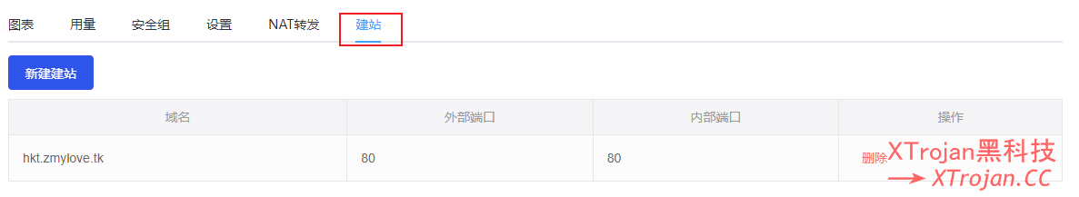 国内中转配合Cloudflare优选IP瞬间起飞，拯救垃圾/被墙节点- Xulala