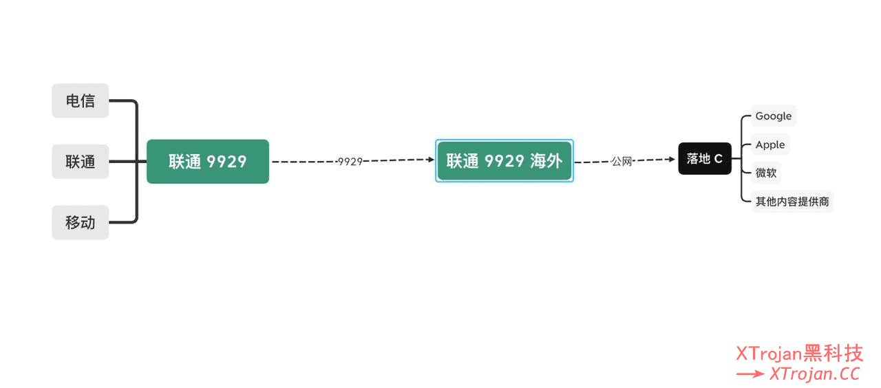 什么是中继/中转节点？以及中继节点的架构特点和作用- Xulala